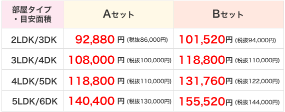 ˌ^Cv